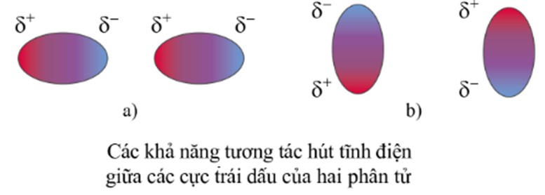 Ảnh hưởng của liên kết hydrogen và tương tác van der Waals đến nhiệt độ nóng chảy, nhiệt độ sôi các chất lớp 10 (cách giải + bài tập)