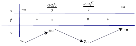 Bài 1.21 trang 32 Toán 12 Tập 1 | Kết nối tri thức Giải Toán 12