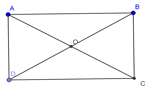 Chuyên đề Toán lớp 9