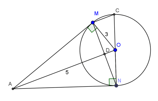 Chuyên đề Toán lớp 9