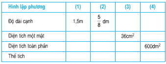 Toán lớp 5 trang 122, 123 Thể tích hình lập phương