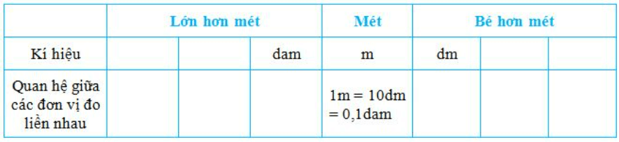 Toán lớp 5 trang 152, 153 Ôn tập về đo độ dài và đo khối lượng