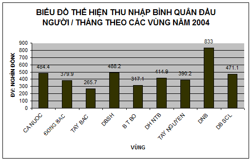 Để học tốt Địa Lý 12 | Giải bài tập Địa Lý 12