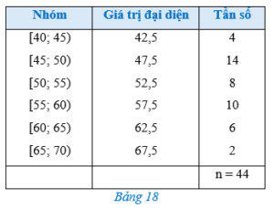 Bài 1 trang 92 Toán 12 Cánh diều Tập 1 | Giải Toán 12