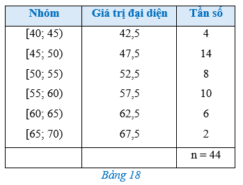 Bài 1 trang 92 Toán 12 Cánh diều Tập 1 | Giải Toán 12