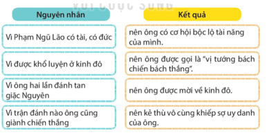 Bài 12: Chàng trai làng Phù Ủng Tiếng Việt lớp 4 Kết nối tri thức