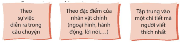 Bài 12: Nhà phát minh 6 tuổi Tiếng Việt lớp 4 Kết nối tri thức