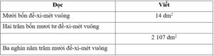 Vở bài tập Toán lớp 4 Kết nối tri thức Bài 18: Đề-xi-mét vuông, mét vuông, mi-li-mét vuông