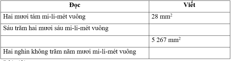 Vở bài tập Toán lớp 4 Kết nối tri thức Bài 18: Đề-xi-mét vuông, mét vuông, mi-li-mét vuông