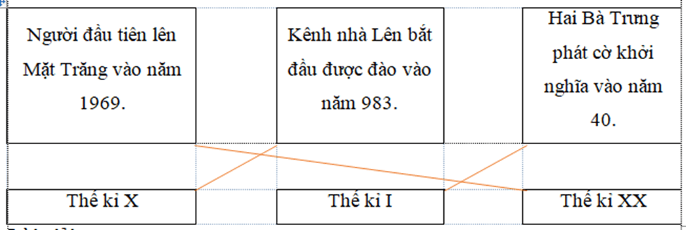 Vở bài tập Toán lớp 4 Kết nối tri thức Bài 19: Giây, thế kỉ