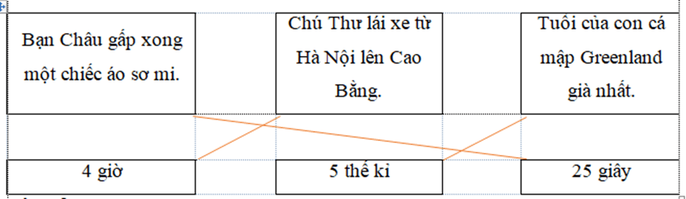 Vở bài tập Toán lớp 4 Kết nối tri thức Bài 19: Giây, thế kỉ