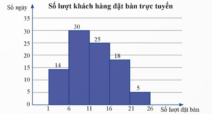 Bài 2 trang 74 Toán 12 Tập 1 Chân trời sáng tạo | Giải Toán 12