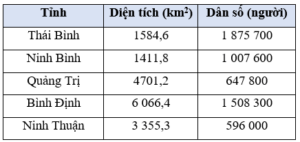 Toán lớp 5 Chân trời sáng tạo Bài 22: Làm tròn số thập phân (trang 57) | Giải Toán lớp 5