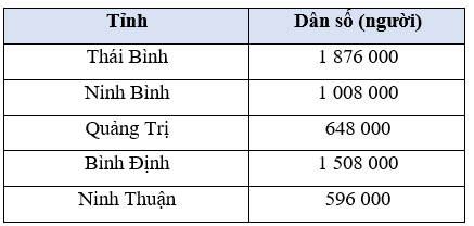 Toán lớp 5 Chân trời sáng tạo Bài 22: Làm tròn số thập phân (trang 57) | Giải Toán lớp 5