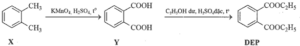 Diethyl phthalate còn gọi là DEP được sử dụng làm thuốc trị ghẻ ngứa côn trùng đốt