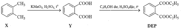 Diethyl phthalate còn gọi là DEP được sử dụng làm thuốc trị ghẻ ngứa côn trùng đốt