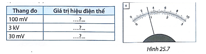 Hình 25.7 (1, 2, 3, 4) là vị trí các kim trên vôn kế. Điền giá trị hiệu điện thế đo được vào bảng số liệu