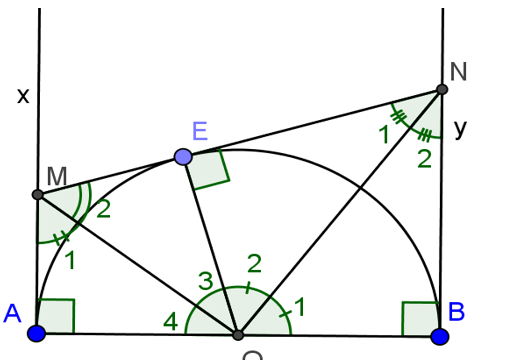 Chuyên đề Toán lớp 9