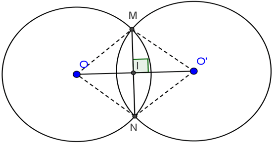 Chuyên đề Toán lớp 9