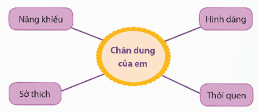 Đạo đức lớp 5 Chân trời sáng tạo Bài 3: Em tôn trọng sự khác biệt của người khác