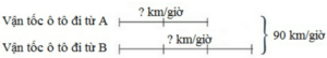 Toán lớp 5 trang 171, 172 Luyện tập