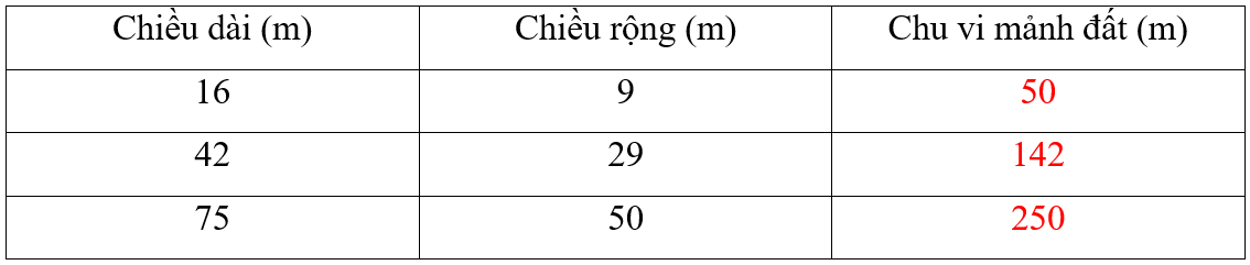 Vở bài tập Toán lớp 4 Kết nối tri thức Bài 4: Biểu thức chữ