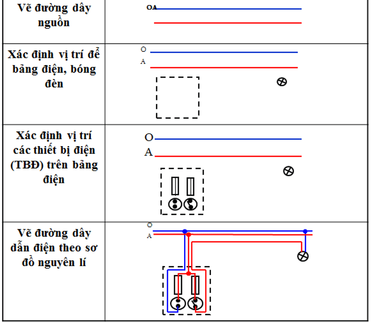 Giải bài tập Công nghệ 8 | Giải Công nghệ 8