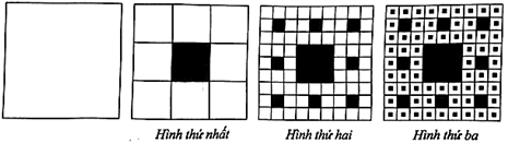 Một hình vuông có diện tích bằng 1 đơn vị diện tích. Chia hình vuông đó thành 9 hình vuông bằng nhau