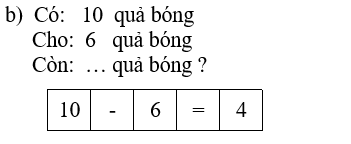 Vở bài tập Toán lớp 1 Bài 60: Bảng cộng và bảng trừ trong phạm vi 10 | Hay nhất Giải VBT Toán 1