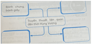 Vở bài tập Lịch Sử và Địa Lí lớp 4 Kết nối tri thức Bài 7: Đền Hùng và lễ giỗ Tổ Hùng Vương