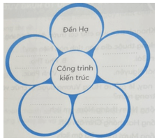 Vở bài tập Lịch Sử và Địa Lí lớp 4 Kết nối tri thức Bài 7: Đền Hùng và lễ giỗ Tổ Hùng Vương