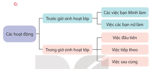 Bài 9: Bầu trời trong quả trứng Tiếng Việt lớp 4 Kết nối tri thức