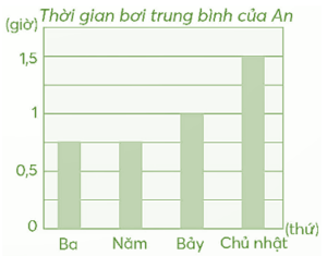 Vở bài tập Toán lớp 5 Chân trời sáng tạo Bài 93: Ôn tập phép nhân, phép chia (tiếp theo)