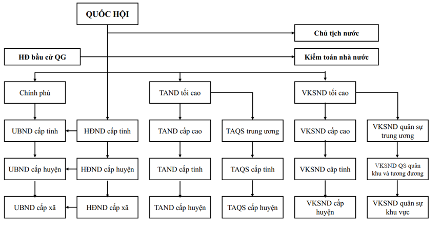 Sản xuất là hoạt động có vai trò quyết định (ảnh 2)