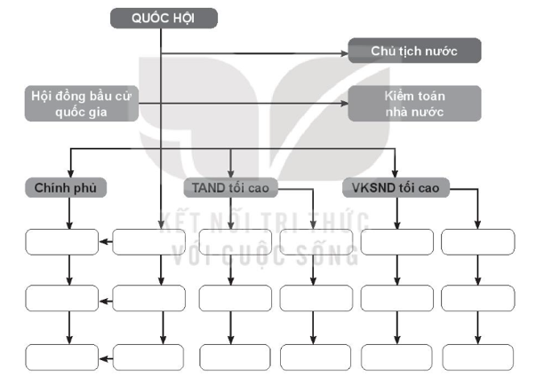 Sản xuất là hoạt động có vai trò quyết định (ảnh 1)