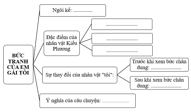 Bài tập 4 trang 31 vở thực hành Ngữ Văn lớp 6 Tập 1 | Giải VTH Ngữ văn 6