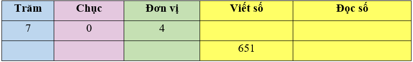 Bài tập cuối tuần Toán lớp 3 Tuần 1 Kết nối tri thức (có đáp án) | Đề kiểm tra cuối tuần Toán lớp 3