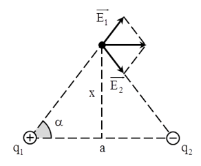 Vật Lí lớp 11 | Chuyên đề: Điện trường - Cường độ điện trường đề: Lý thuyết - Bài tập Vật Lý 11 có đáp án