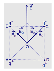 Vật Lí lớp 11 | Chuyên đề: Điện trường - Cường độ điện trường đề: Lý thuyết - Bài tập Vật Lý 11 có đáp án