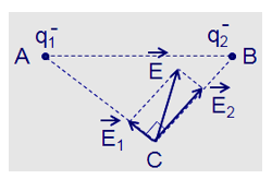 Vật Lí lớp 11 | Chuyên đề: Điện trường - Cường độ điện trường đề: Lý thuyết - Bài tập Vật Lý 11 có đáp án