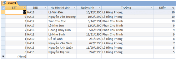 Giải bài tập Tin học lớp 12 | Giải bài tập Tin 12 hay nhất tại Meraki Center