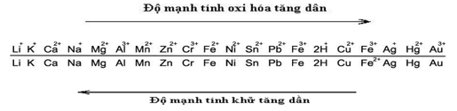 Bài tập về dãy điện hóa của kim loại và cách giải