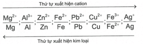 Bài tập về dãy điện hóa của kim loại và cách giải