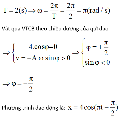 Vật Lí lớp 12 | Lý thuyết và Bài tập Vật Lí 12 có đáp án