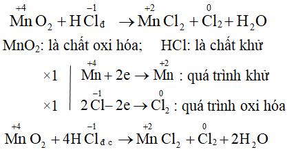 Hóa học lớp 10 | Lý thuyết và Bài tập Hóa học 10 có đáp án