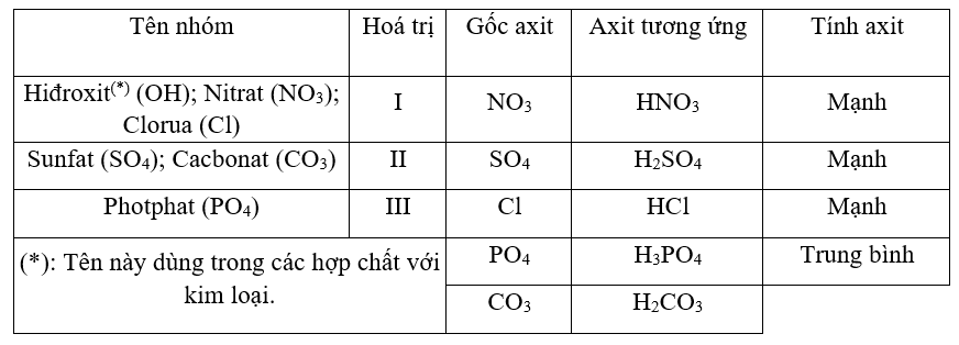 Bảng hóa trị các nguyên tố hóa học và cách học thuộc nhanh nhất