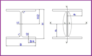 Bảng tra thép hình I, H, U, V, L