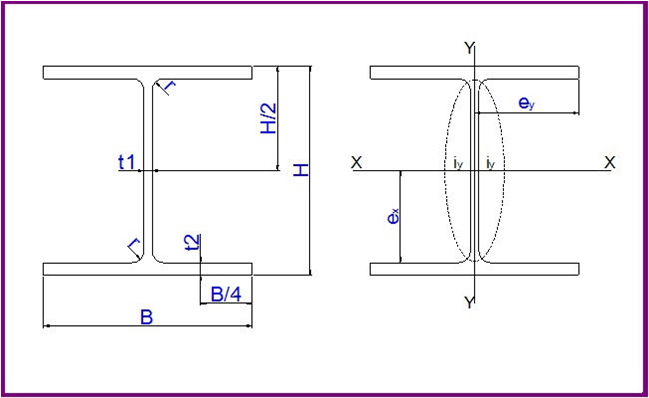 Bảng tra thép hình I, H, U, V, L