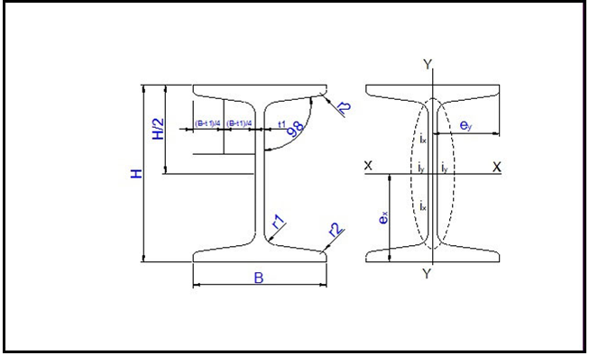 Bảng tra thép hình I, H, U, V, L