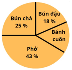 Đề ôn thi vào lớp 6 môn Toán năm 2024 mới nhất